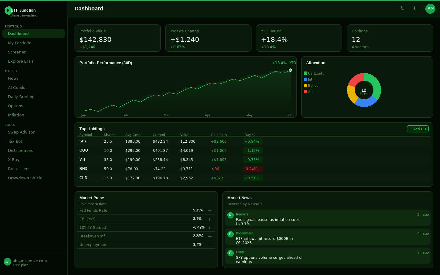 ETF Junction dashboard screenshot